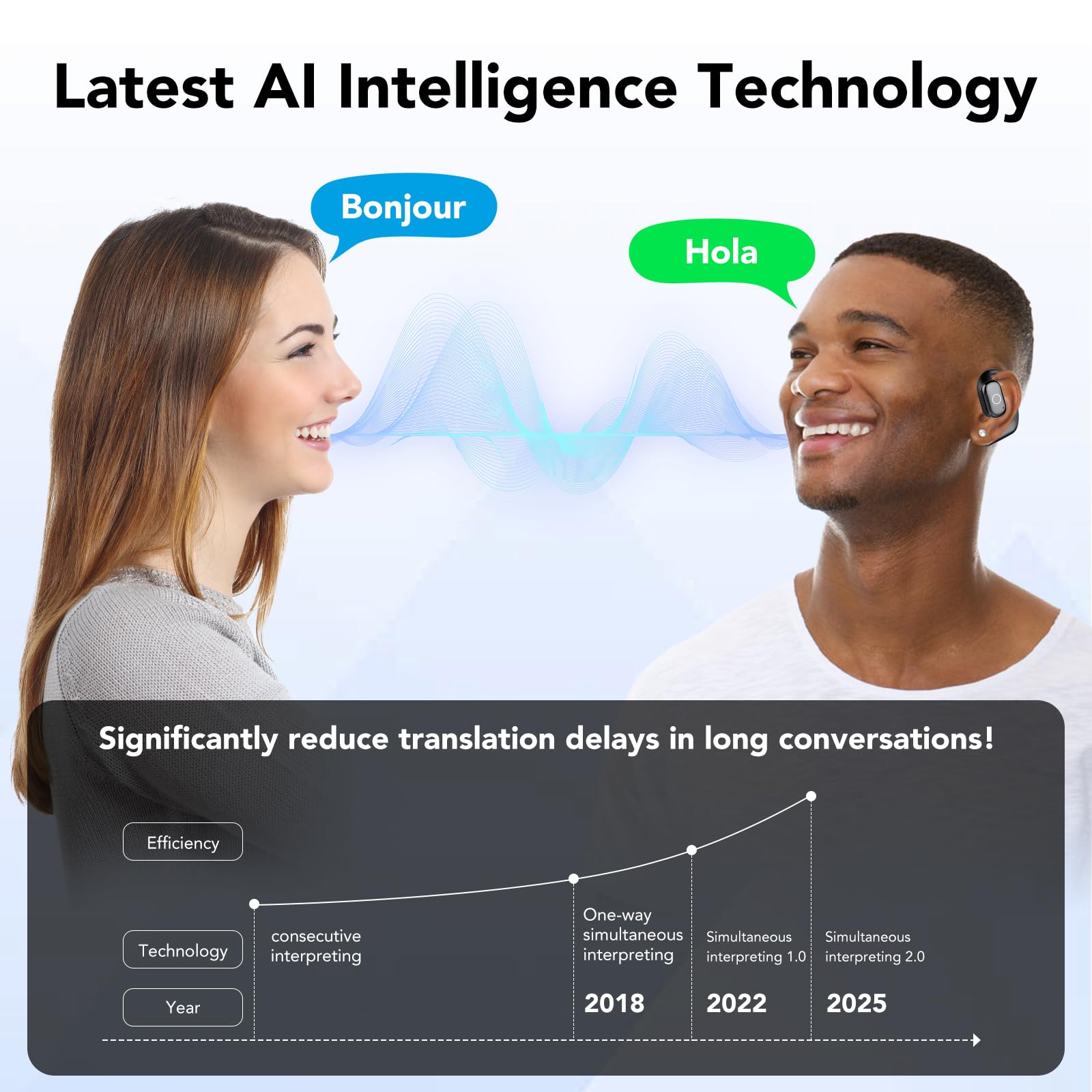 Best Price Real-Time AI Translation Earbuds