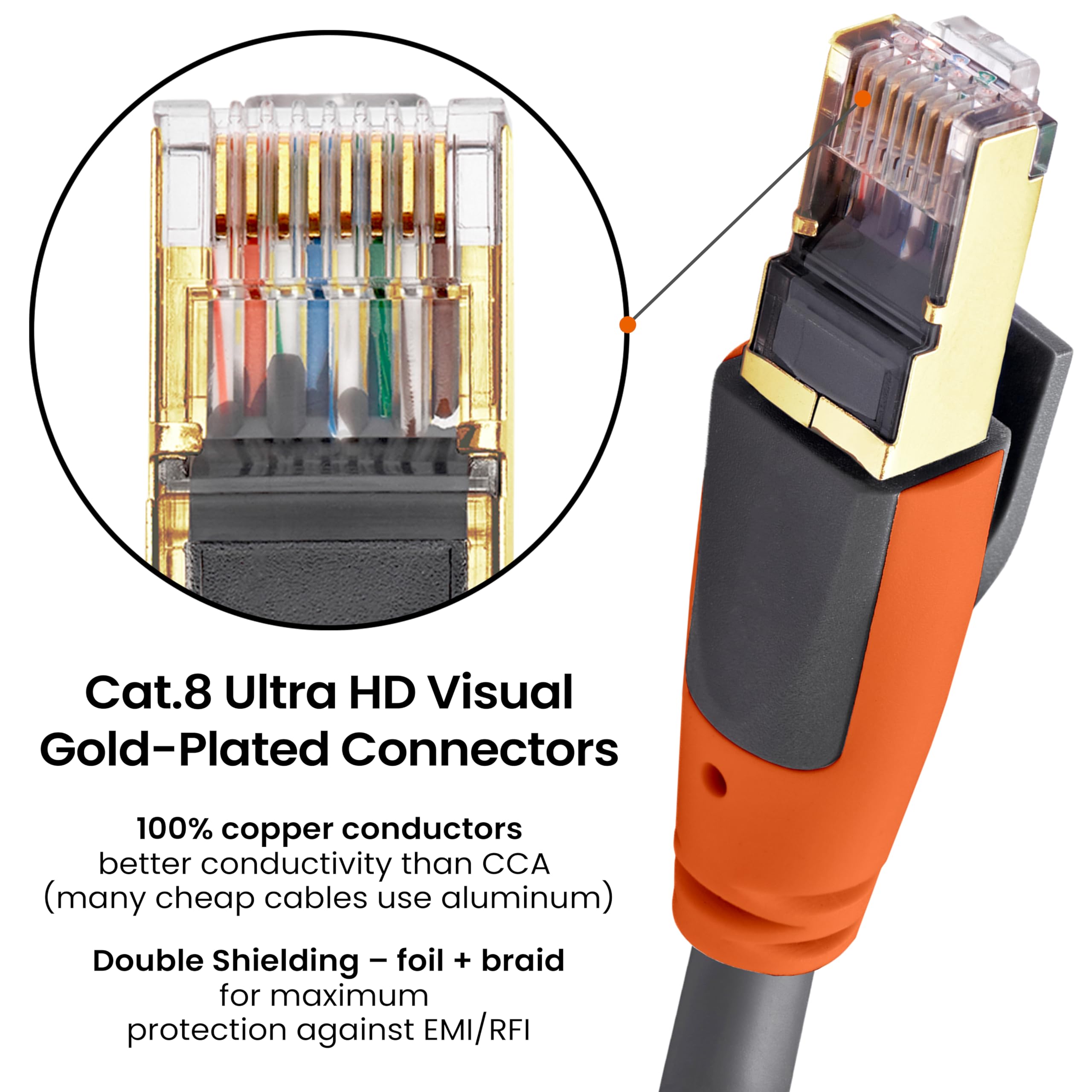 Best Price Plusivo Cat8 Ethernet Cable