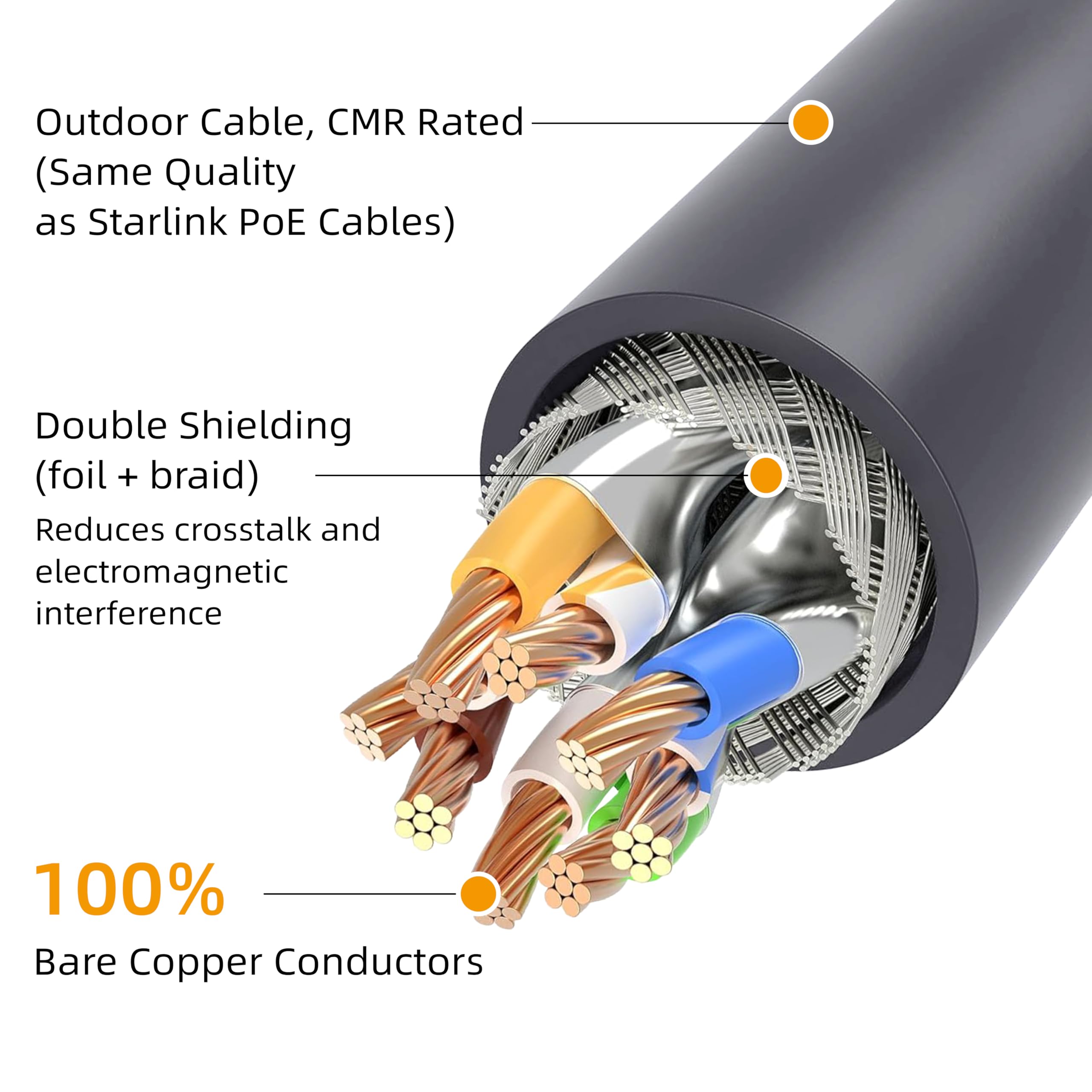 Cheap Plusivo Cat8 Ethernet Cable