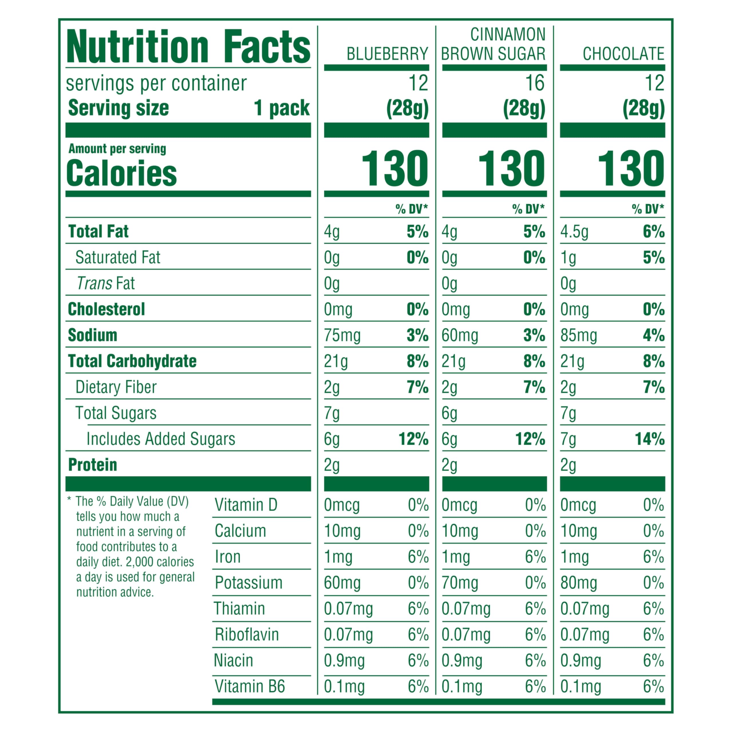 Best Price belVita Bite Size Snacks Variety Pack