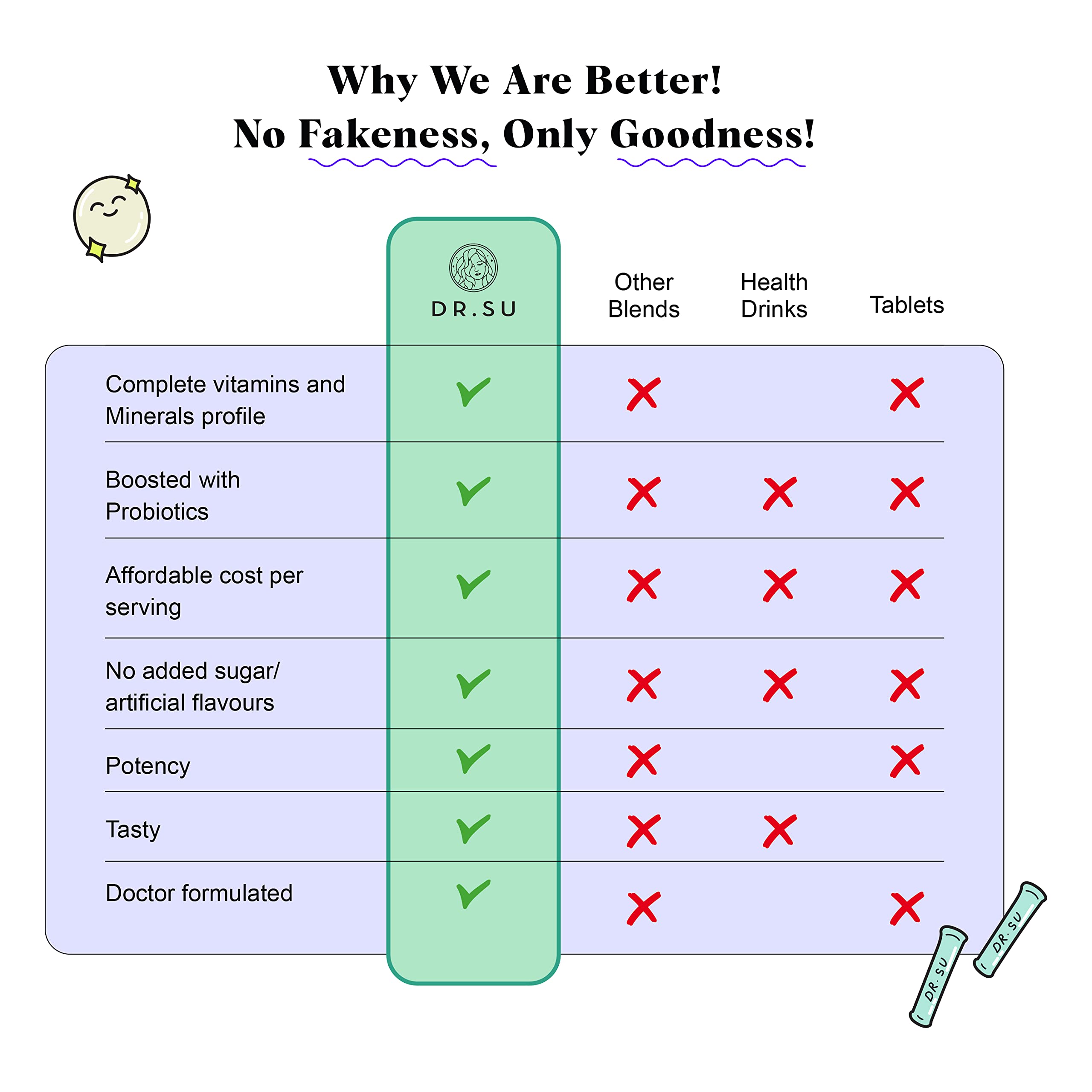 Best Price Dr. Su 6-in-1 Supplement Powder