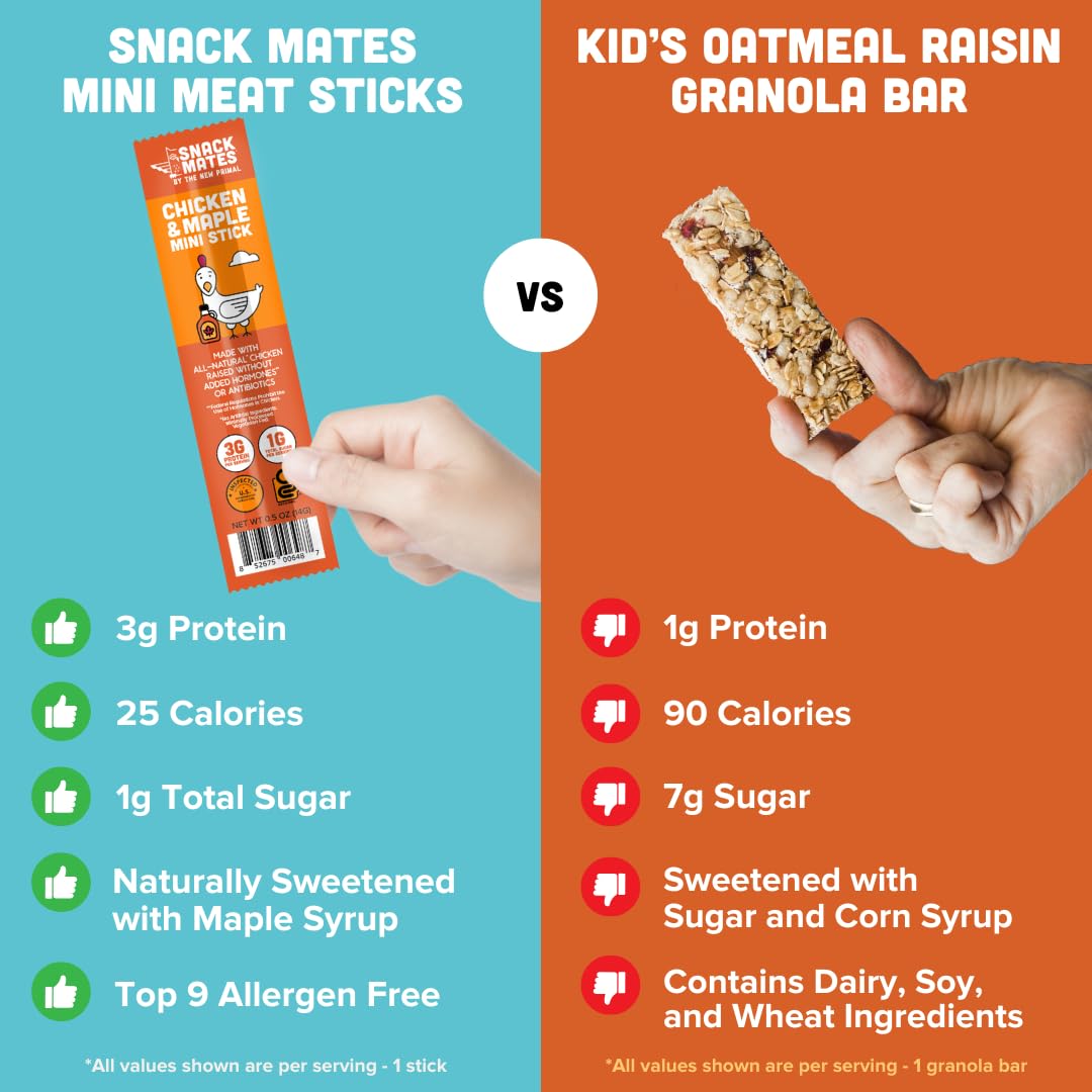 Best Price The New Primal Snack Mates Chicken & Maple Sticks