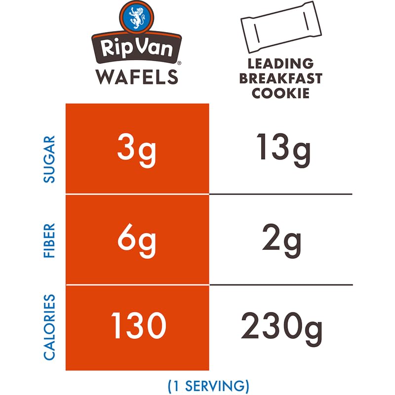 Cheap Rip Van Wafels Snickerdoodle Stroopwafels